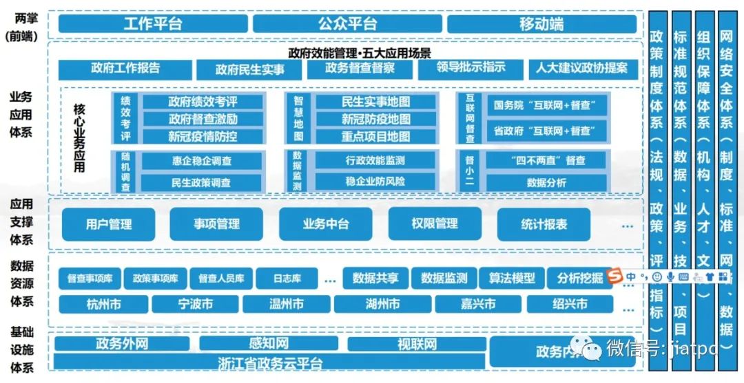 对数字化改革形成一种"条件反射"_最新动态_国脉电子政务网