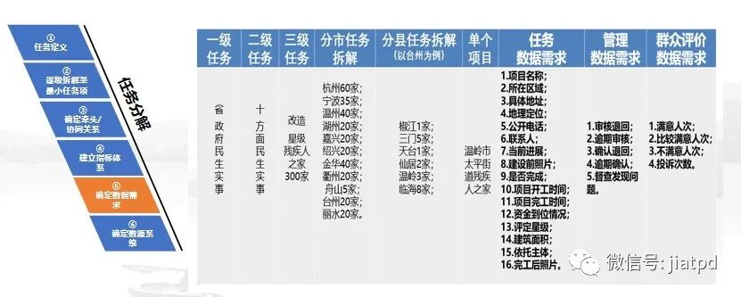 对数字化改革形成一种"条件反射"