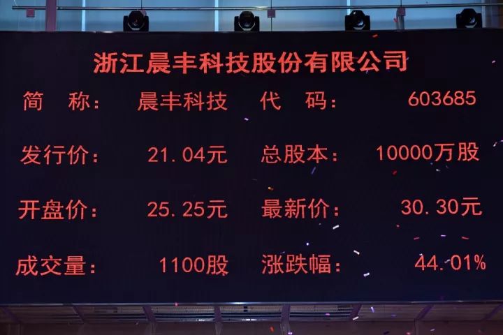 净利润9251万元 浙江晨丰科技股份有限公司本次公开发行股票2500万股