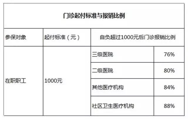 杭州医保