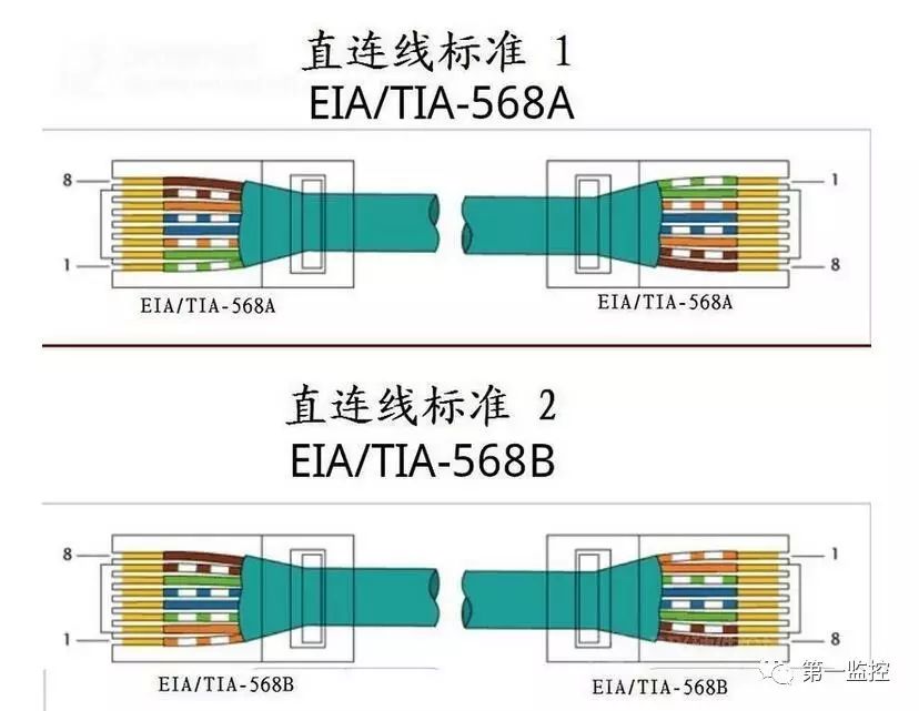 568a与568b的线序_568a线序_双绞线标准568a的线序