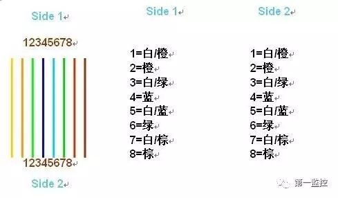 568a线序_568a与568b的线序_双绞线标准568a的线序