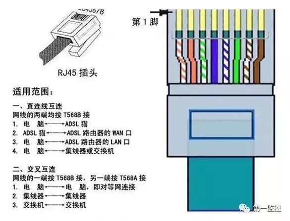 568a与568b的线序_双绞线标准568a的线序_568a线序