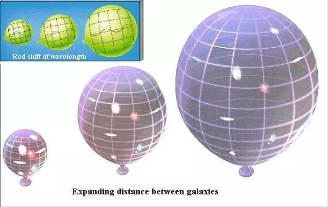 可观测宇宙有多大?