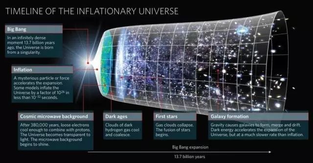 可观测宇宙有多大?