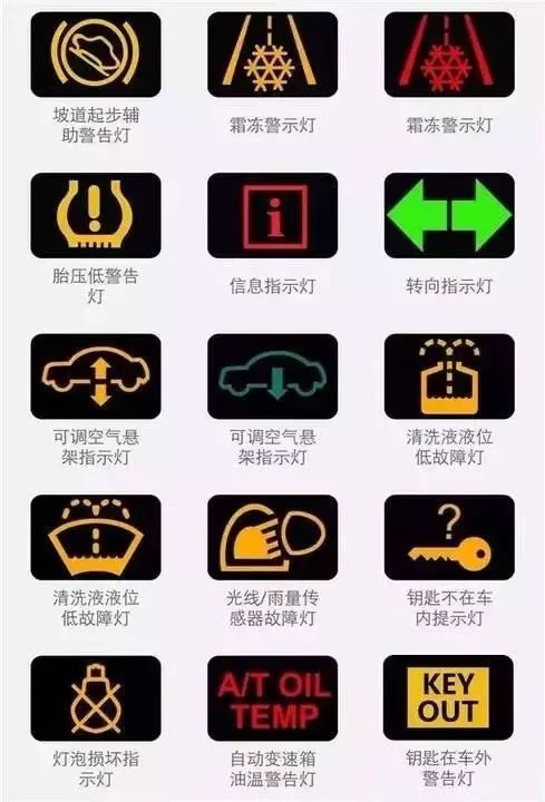 汽车仪表盘上的小图标你都能看懂吗