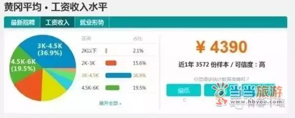 收入证明_2018十堰社平收入(2)