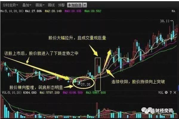 股票吉艾科技10送10股,有人说是配合未流通股入市,是什么意思