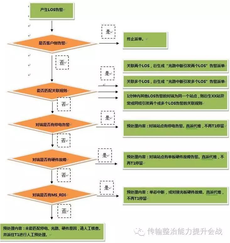 经验优秀_优质问题及经验_优质经验问题怎么写