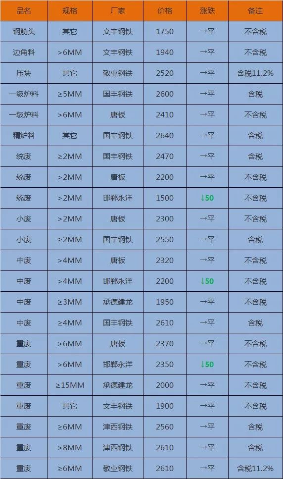 3月14日河北钢厂废钢报价
