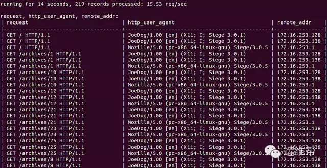 ngxtop：在命令行实时监控 Nginx 的神器_ngxtop nginx 监控_03