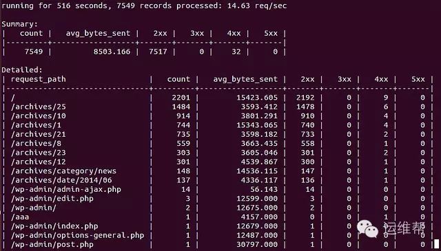 ngxtop：在命令行实时监控 Nginx 的神器_ngxtop nginx 监控