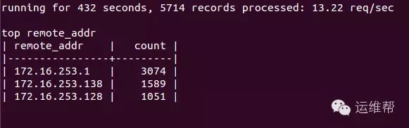 ngxtop：在命令行实时监控 Nginx 的神器_ngxtop nginx 监控_04