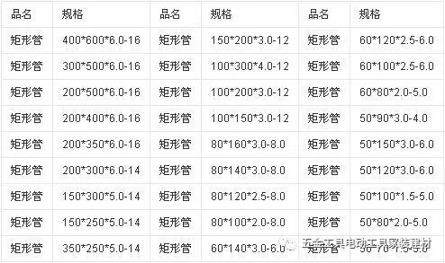 钢筋重量表格 矩形钢管规格表 矩形钢管理论重量计算公式