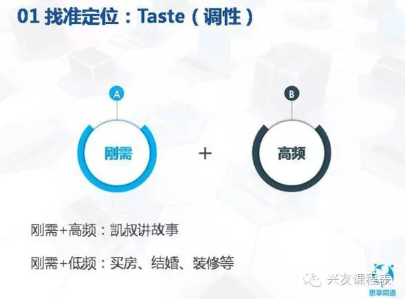 解密社群领导力（传统企业如何向互联网转型）