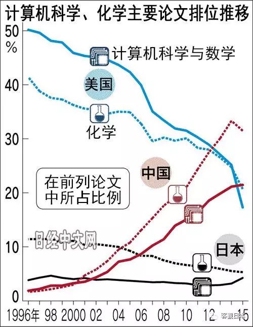 【科技】全球科技进入中美两强时代