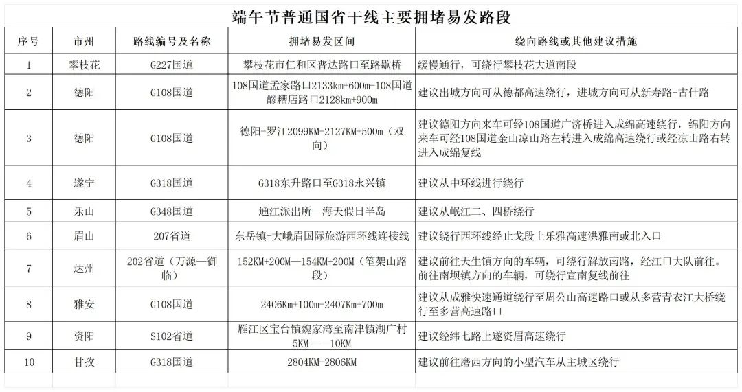 2025年端午节易拥堵路段和影响通行的施工及管制路段_普通国省干线-主要拥堵易发路段.jpg