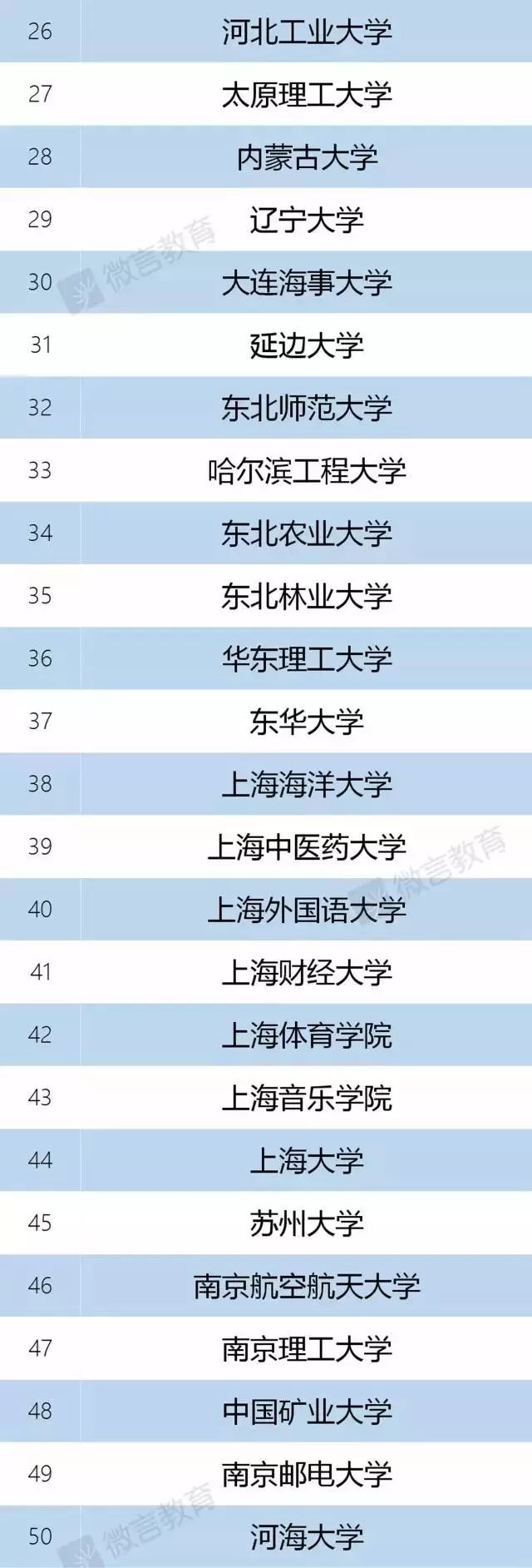 宁波大学双一流_被取消双一流的大学_肯塔基大学是几流大学