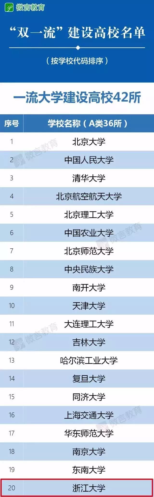 肯塔基大学是几流大学_被取消双一流的大学_宁波大学双一流