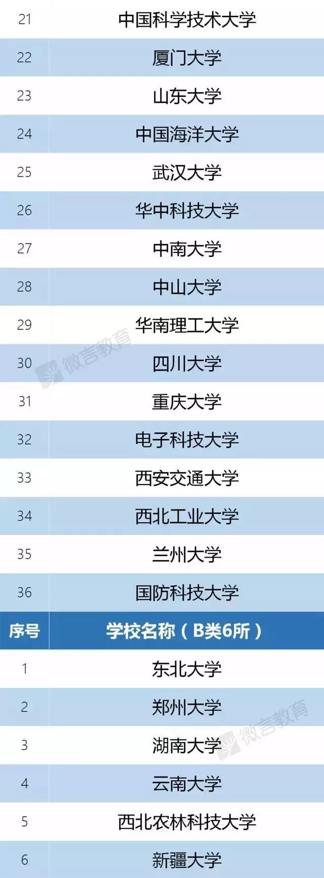 宁波大学双一流_被取消双一流的大学_肯塔基大学是几流大学