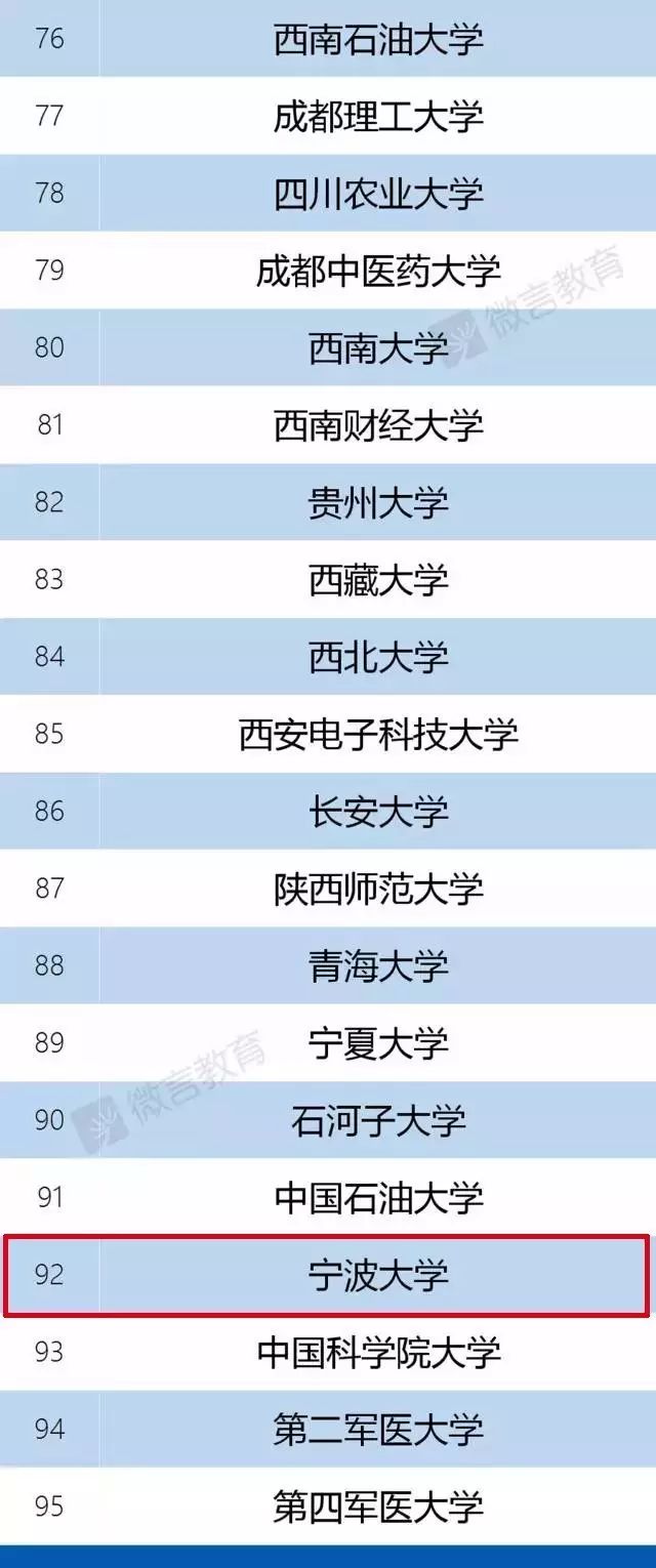 肯塔基大学是几流大学_被取消双一流的大学_宁波大学双一流