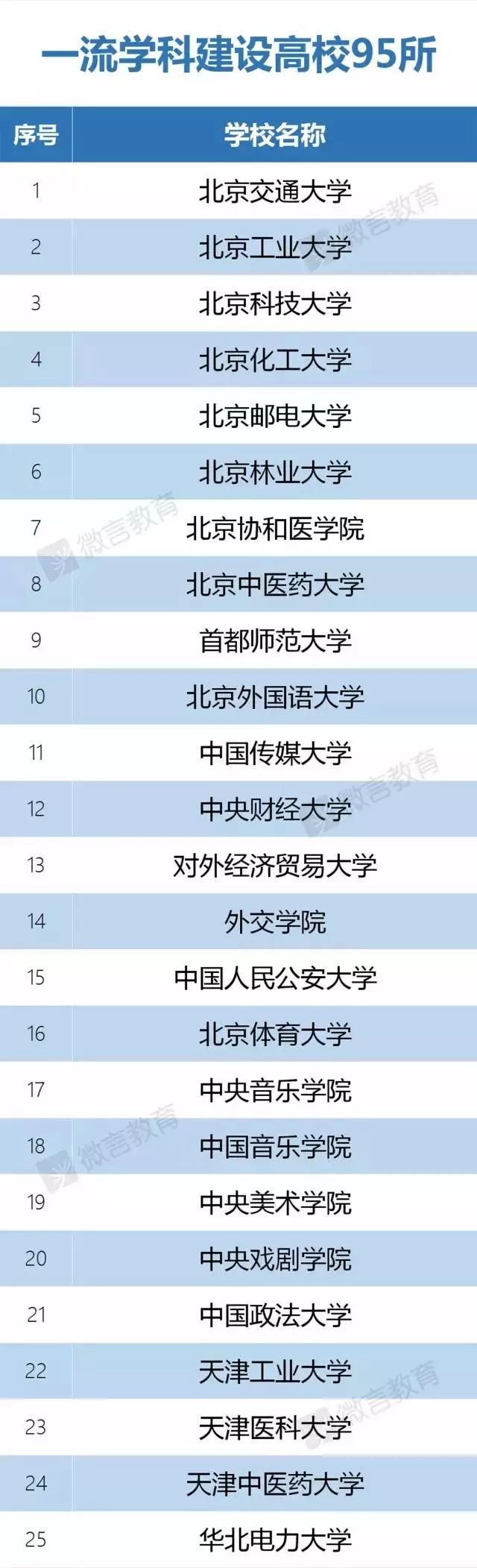 宁波大学双一流_被取消双一流的大学_肯塔基大学是几流大学