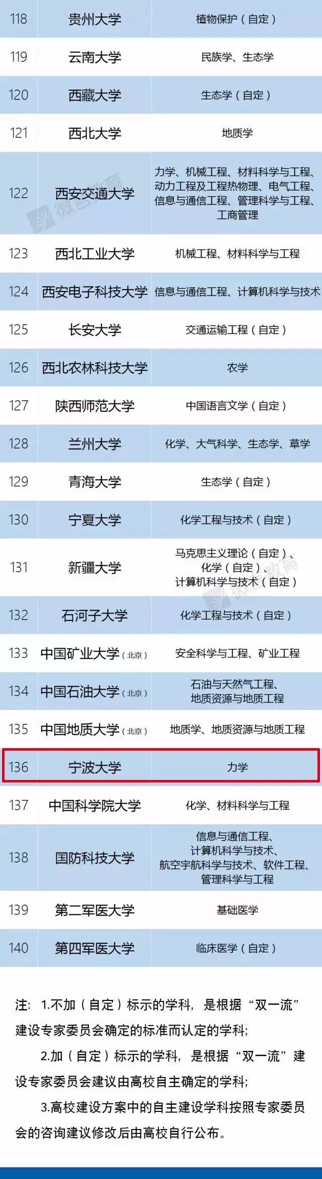 肯塔基大学是几流大学_被取消双一流的大学_宁波大学双一流