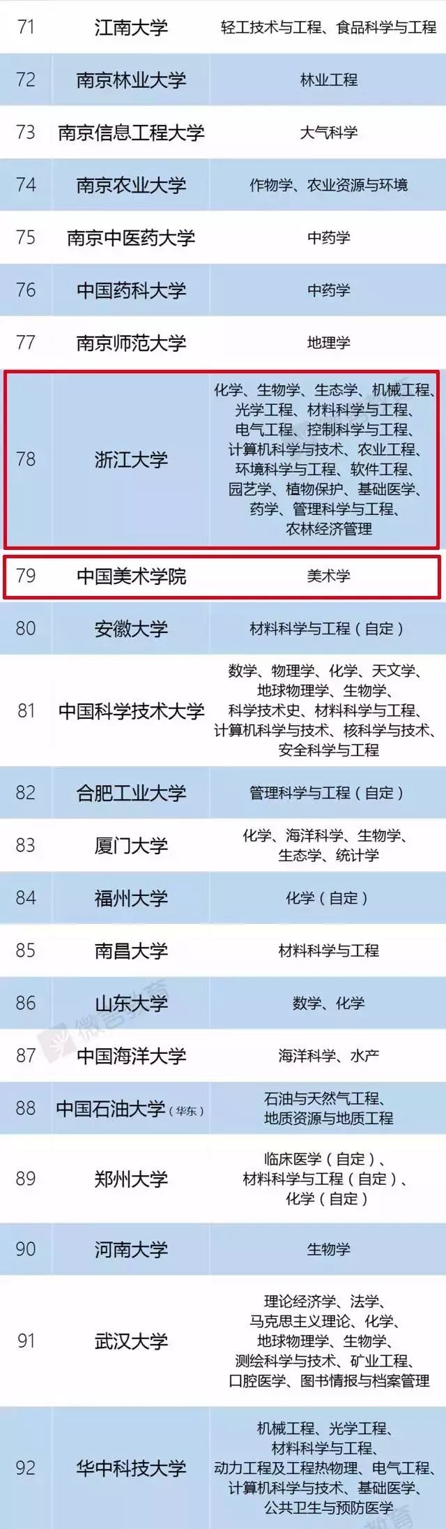 宁波大学双一流_被取消双一流的大学_肯塔基大学是几流大学