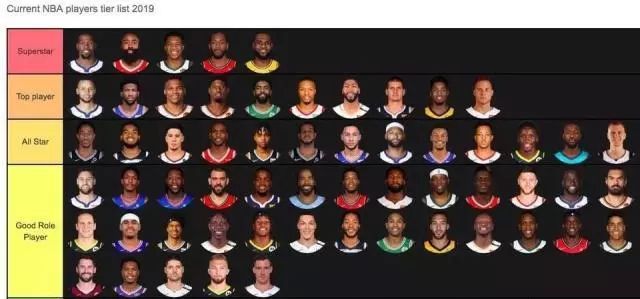 nba巨星招嫖服药奥多姆_nba超级巨星_nba现役50大巨星2005