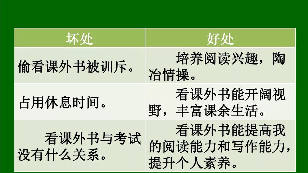 部编六年级语文下册背诵内容(古诗,课文,日积月累)部编版 六年级语文