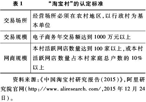 房冠辛:中國淘寶村走出鄉村城鎮化困境的可能性嘗試與思考(圖1)