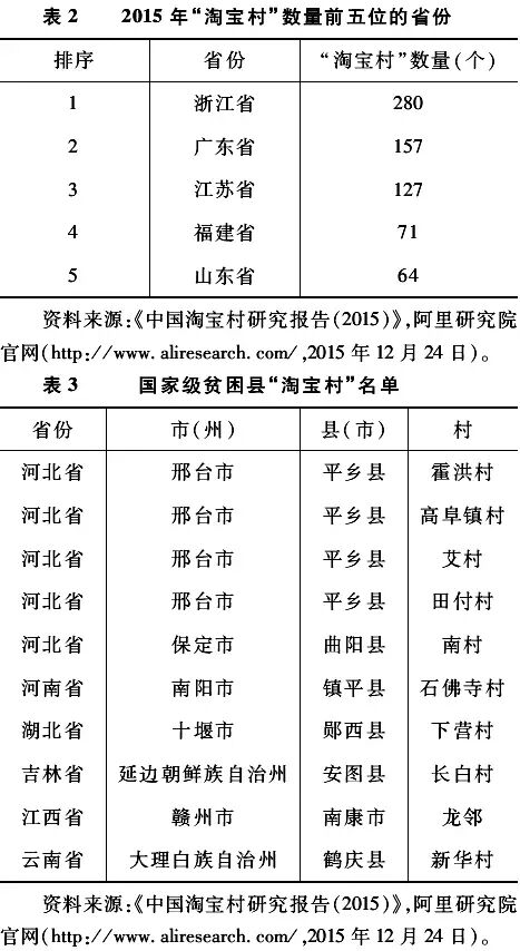 房冠辛:中國淘寶村走出鄉村城鎮化困境的可能性嘗試與思考(圖2)