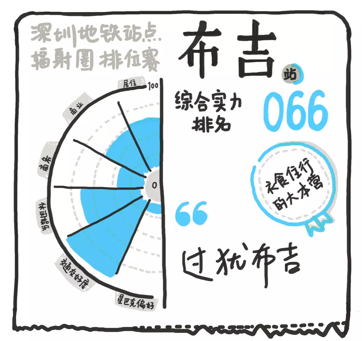 以上这些小发现