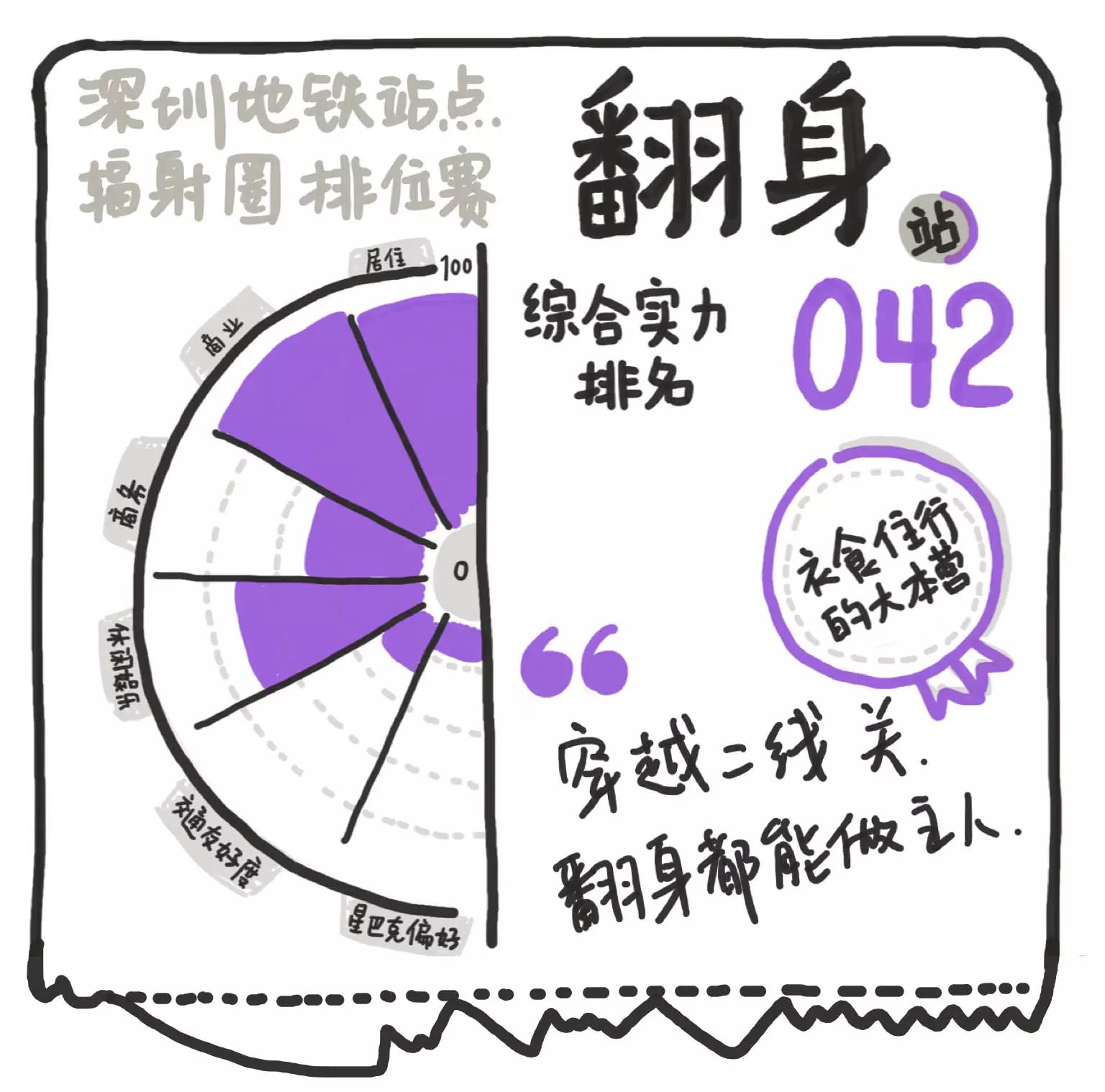 哪个城市没个人挤人的地儿呢