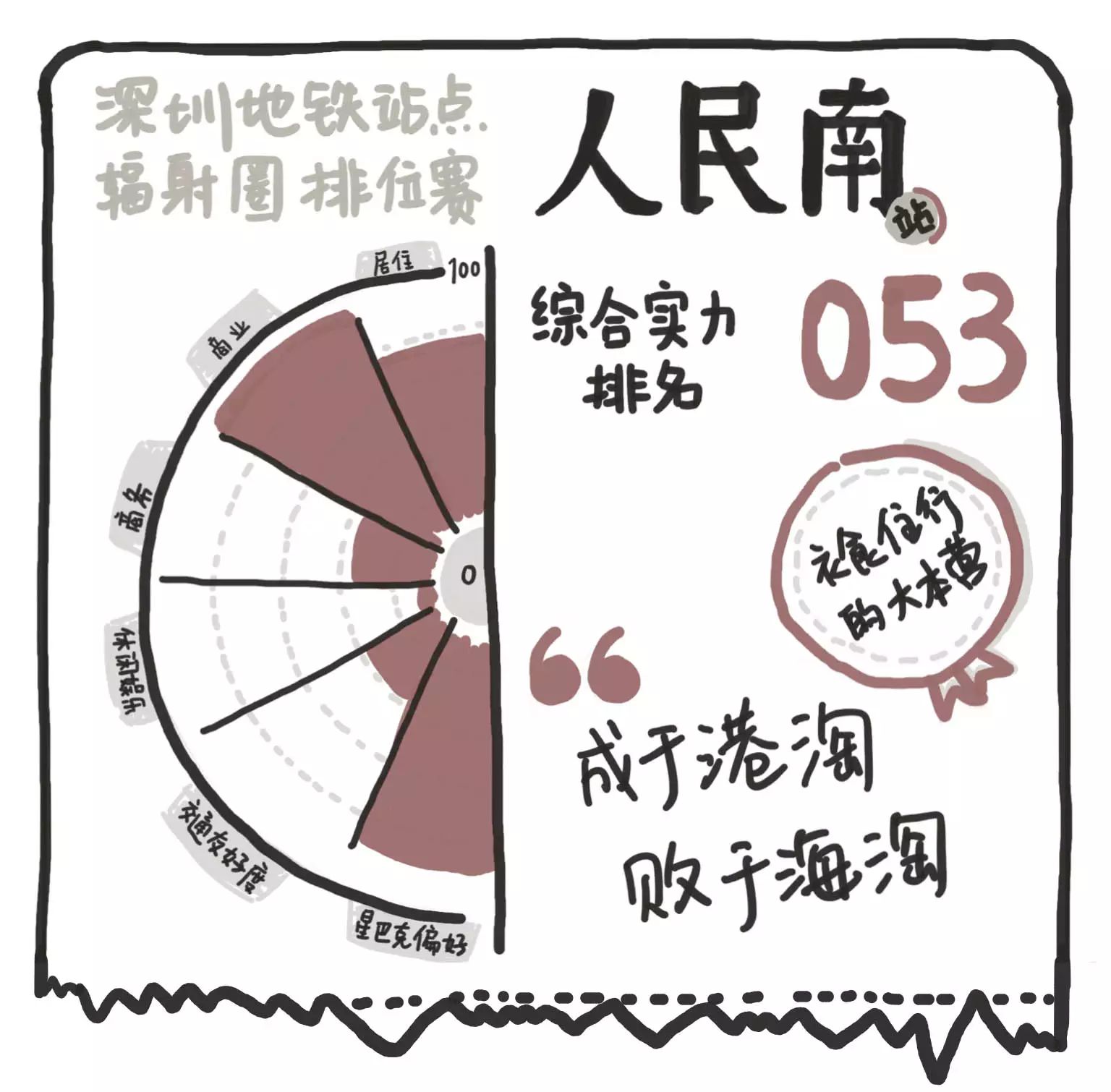 这张深圳名片的未来会怎样