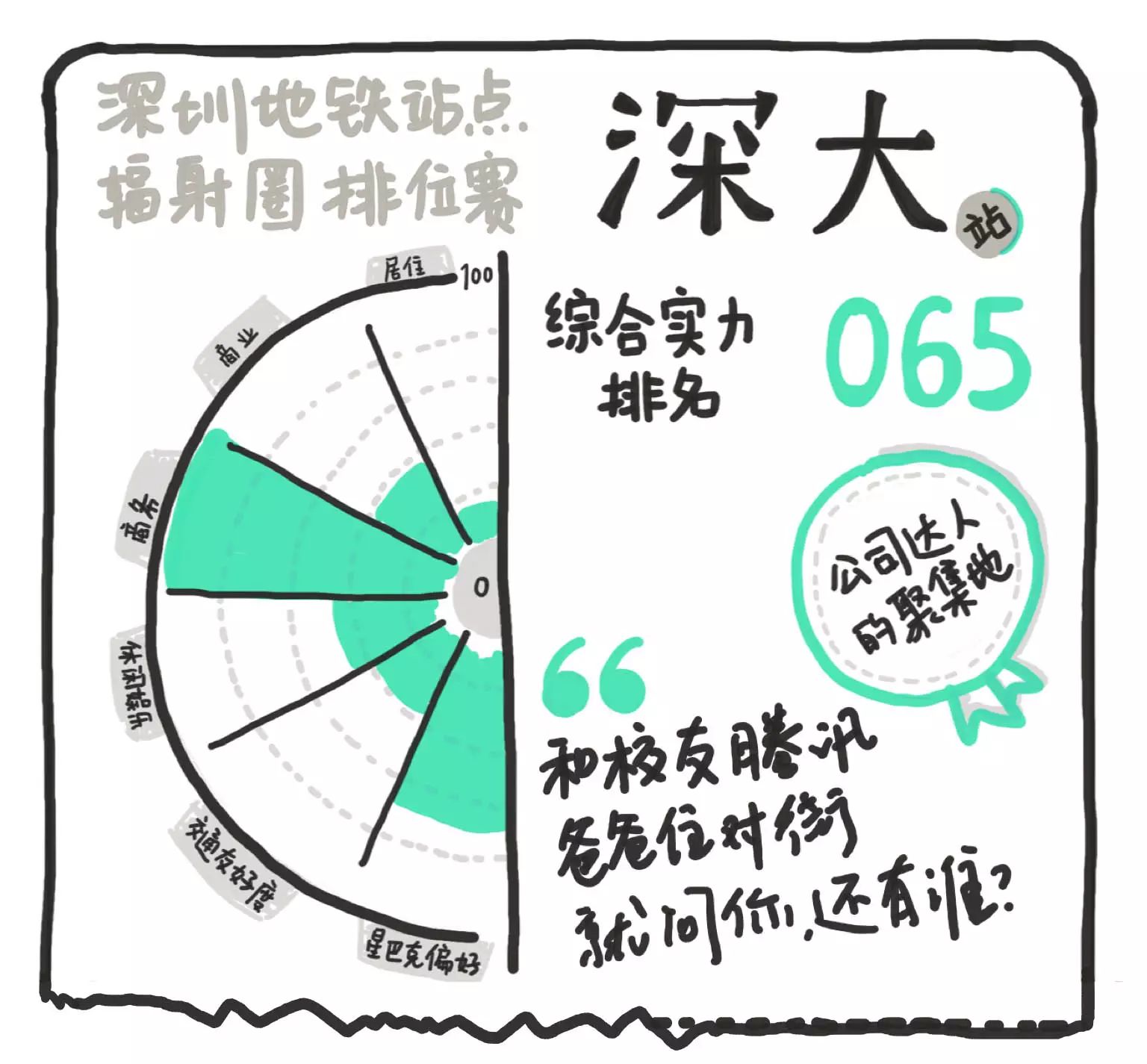 交通友好还房价便宜