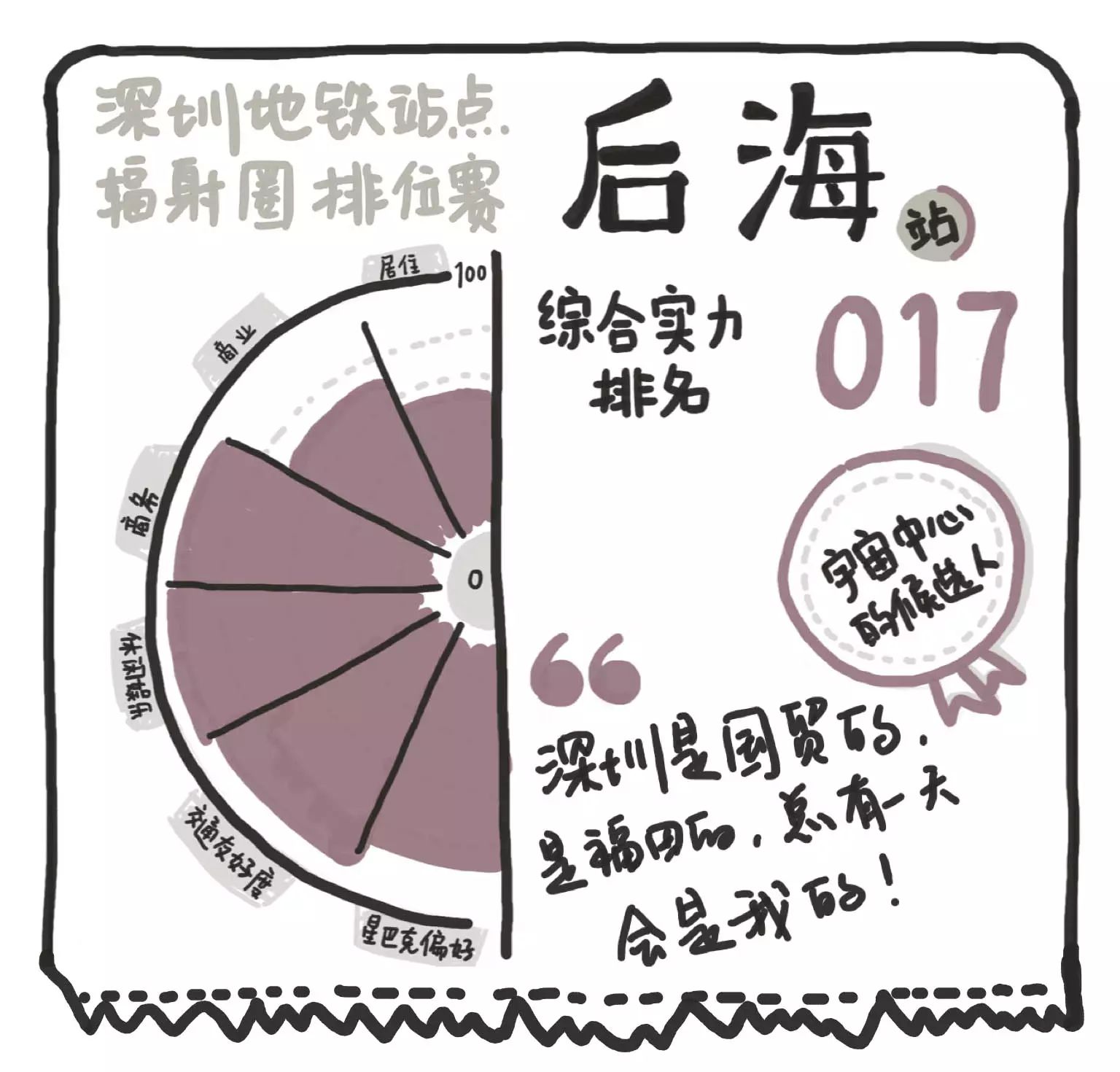 习惯它的名字
