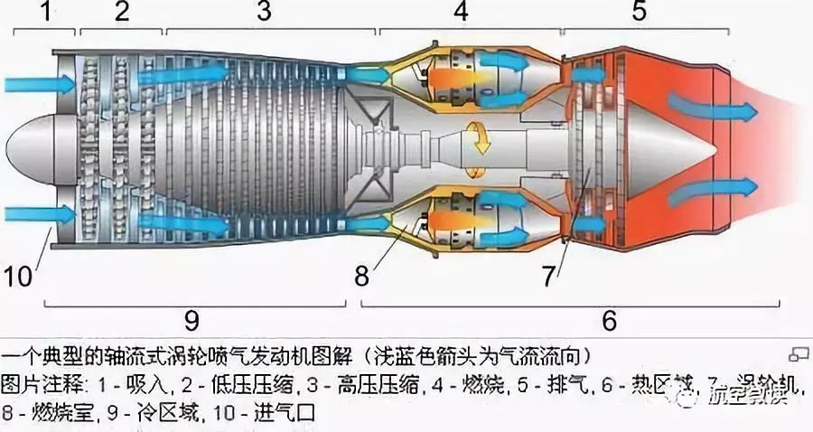 小型涡轮吸风扇_暴力风扇改装涡轮增压_涡轮风扇