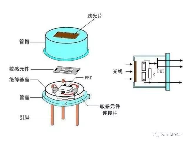 绘出热释电人体红外传感器结构图如下(添画了高阻电阻,现在的产品都