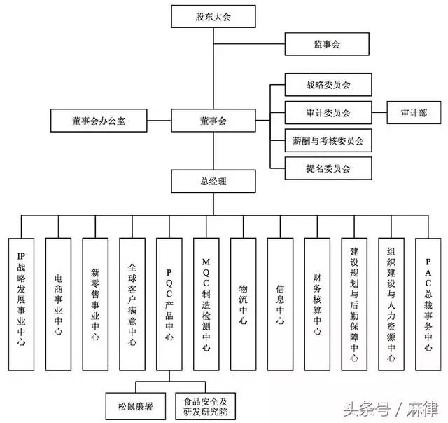 三只松鼠冲刺ipo:40张图读懂网路电商进阶之路