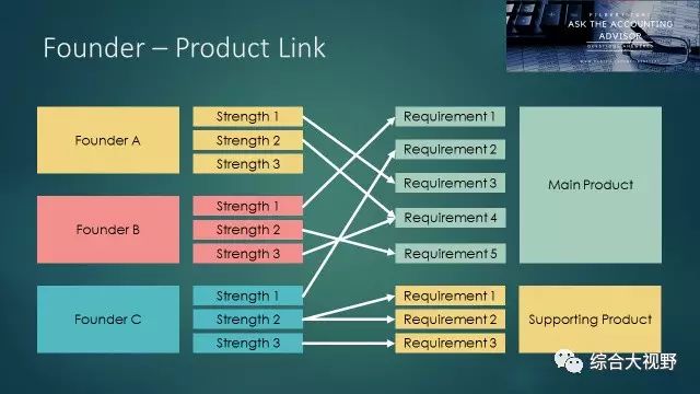 为创业项目做一份商业策划 第六届创新创业大赛（撰写一份优秀的商业计划书技巧）