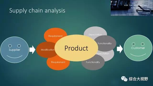 为创业项目做一份商业策划_创业策划及项目路演实训答案_创业项目商业计划书模板