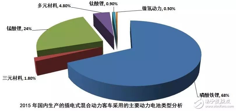 需求冲击导致2015年全球供需平衡表出现了9100吨碳酸锂短缺