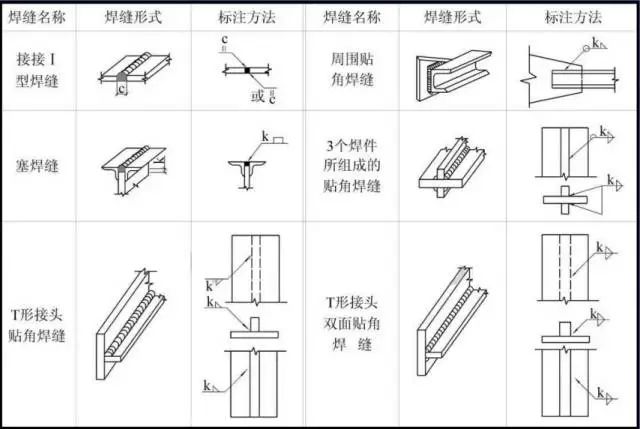 【泰信股份】足不出户看懂钢结构图,让你的结构之路更上一层楼!