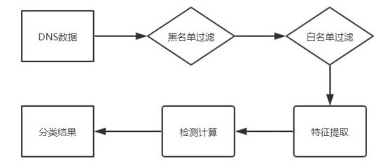 Example Image