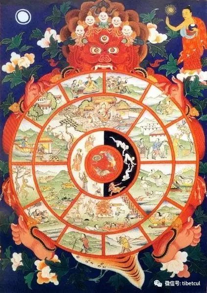 含有生死轮回的意思"霍"是汉语的假借词,意为图,故亦称生死轮回图.