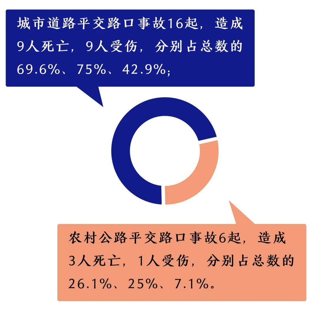 2021年德州市涉及住建领域单位道路交通事故情况通报