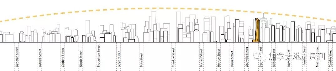温哥华市中心又添新地标！这次是中国设计！这个摩天大楼有多厉害？