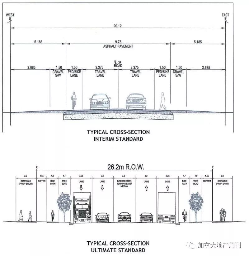 重磅！列治文千万投资新建公路、公园和住宅 房价或上涨 抓准抄底好时机