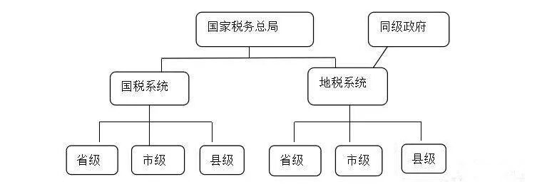 社保新规定！国地税大改后，你的工资将会有巨大变化！